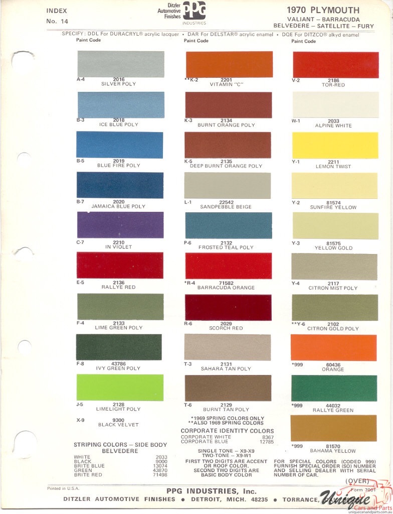 1970 Plymouth Paint Charts PPG 1